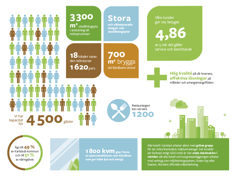 Case Karlstad CCC infographic fakta illustrationer