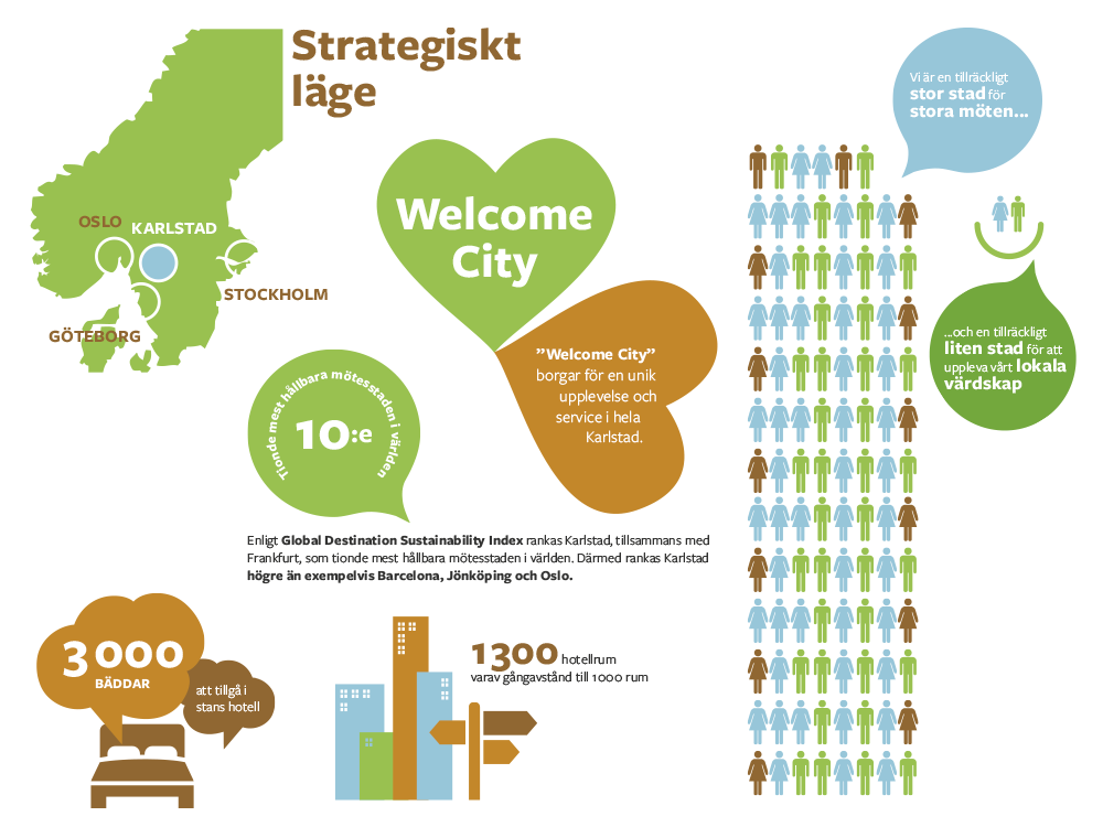 Case Karlstad CCC infographic fakta illustrationer